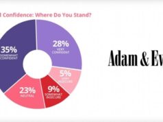 Confidence gap signals demand for sexual education